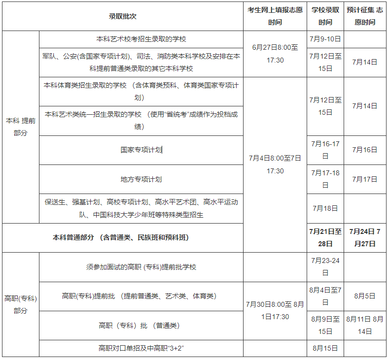 2023年海南高考錄取結(jié)果查詢時(shí)間,海南高考錄取結(jié)果什么時(shí)候公布？