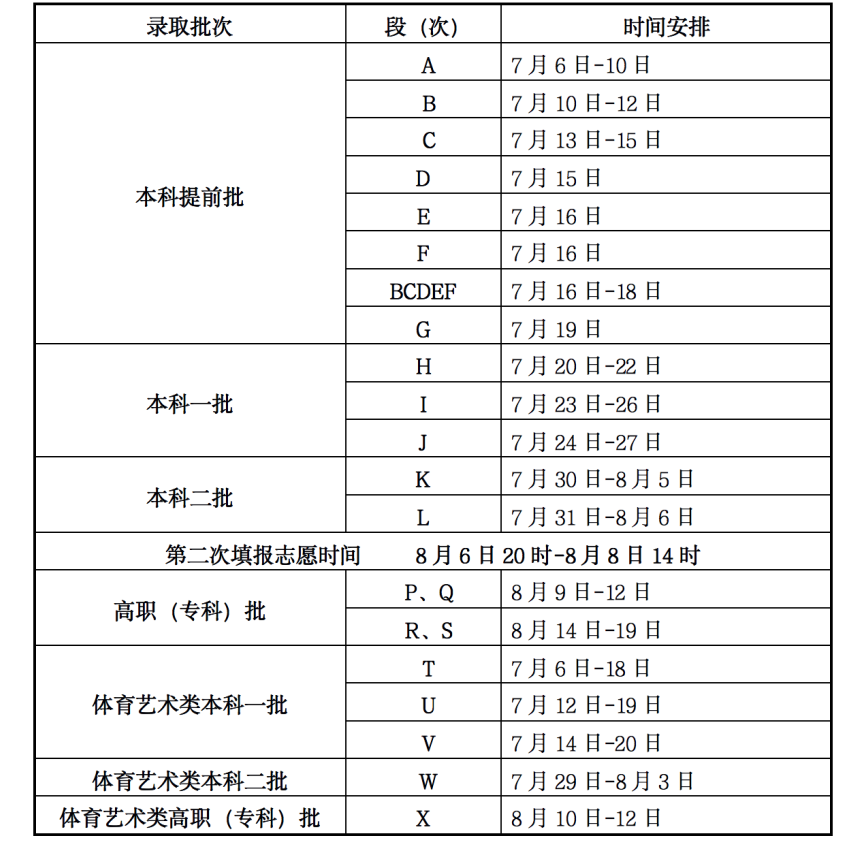 2023年甘肅高考錄取結(jié)果查詢時(shí)間,甘肅高考錄取結(jié)果什么時(shí)候公布？