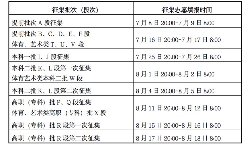 2023年甘肅高考錄取結(jié)果查詢時(shí)間,甘肅高考錄取結(jié)果什么時(shí)候公布？