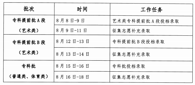 2023年吉林高考錄取結(jié)果查詢時(shí)間,吉林高考錄取結(jié)果什么時(shí)候公布？