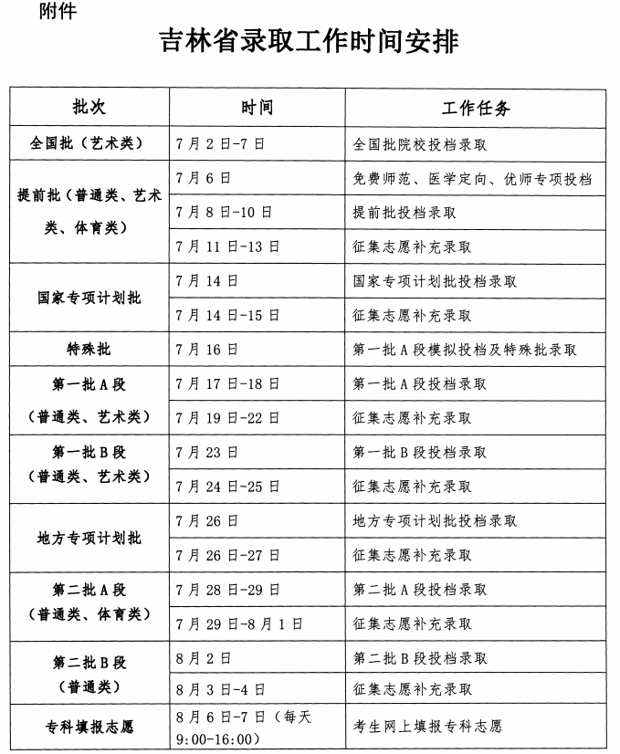 2023年吉林高考錄取結(jié)果查詢時(shí)間,吉林高考錄取結(jié)果什么時(shí)候公布？