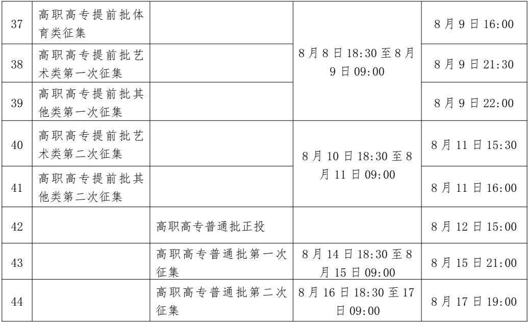 2023年廣西高考錄取結(jié)果查詢時(shí)間,廣西高考錄取結(jié)果什么時(shí)候公布？