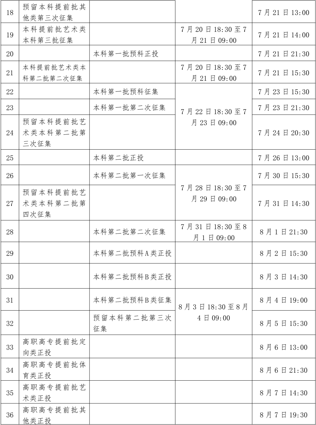 2023年廣西高考錄取結(jié)果查詢時(shí)間,廣西高考錄取結(jié)果什么時(shí)候公布？