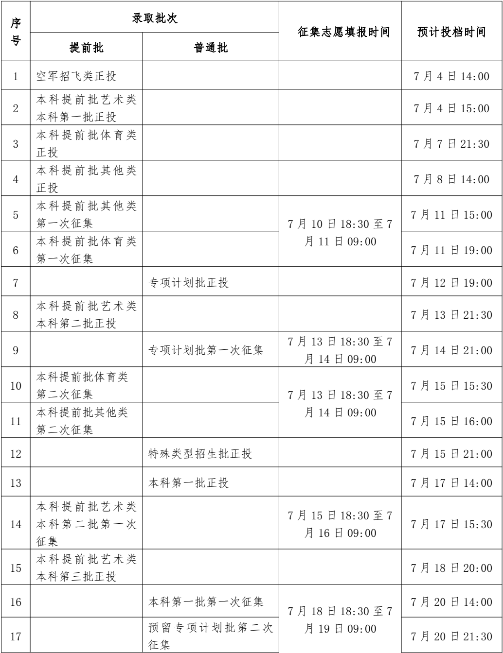 2023年廣西高考錄取結(jié)果查詢時(shí)間,廣西高考錄取結(jié)果什么時(shí)候公布？