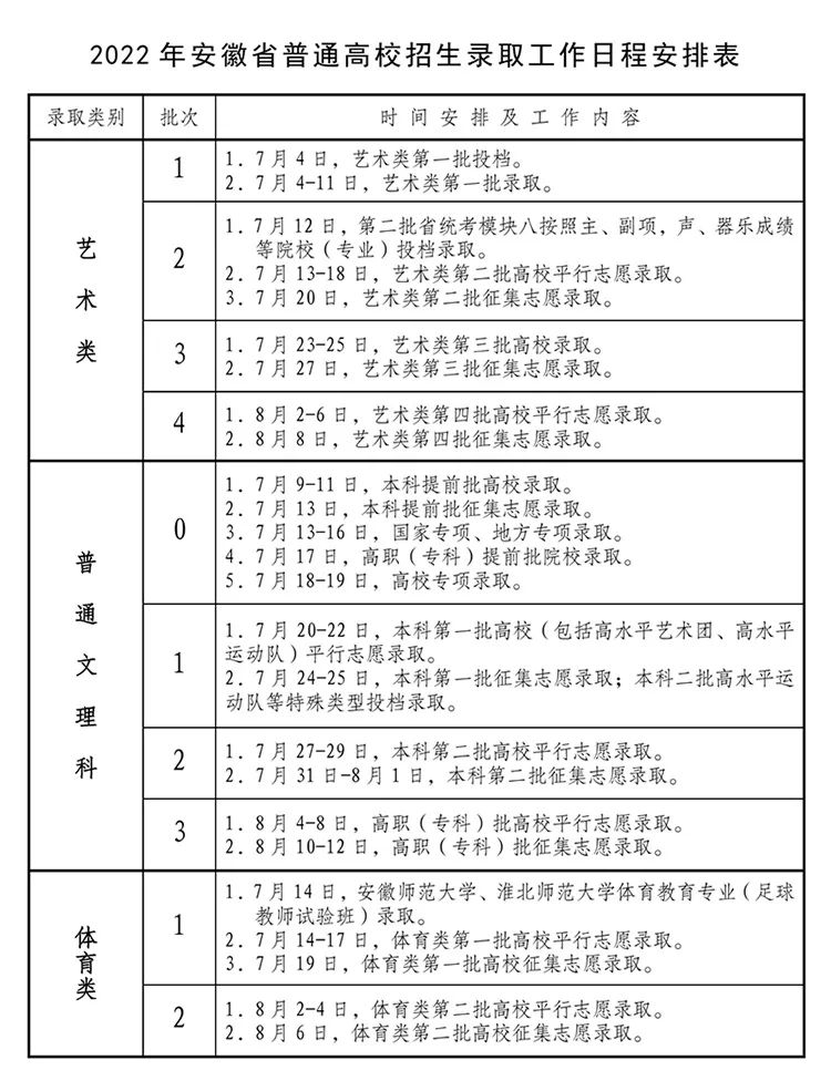 2023年安徽高考錄取結(jié)果查詢時(shí)間,安徽高考錄取結(jié)果什么時(shí)候公布？