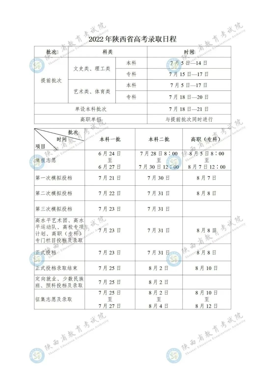 2023年陜西高考錄取結果查詢時間,陜西高考錄取結果什么時候公布？