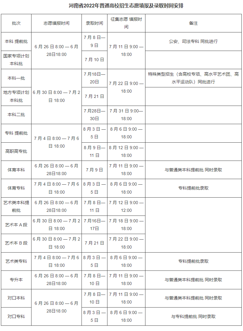 2023年河南高考錄取結(jié)果查詢時間,河南高考錄取結(jié)果什么時候公布？