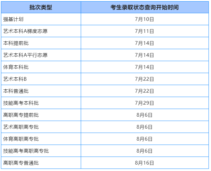 2023年湖北高考錄取結果查詢時間,湖北高考錄取結果什么時候公布？