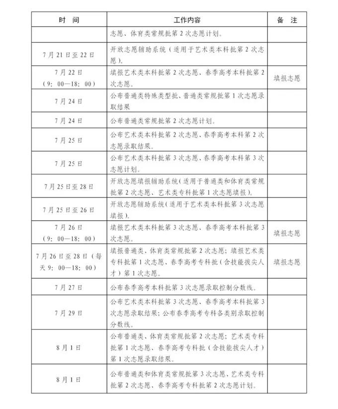 2023年山東高考錄取結果查詢時間,山東高考錄取結果什么時候公布？