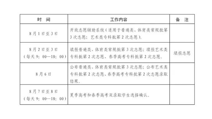 2023年山東高考錄取結果查詢時間,山東高考錄取結果什么時候公布？