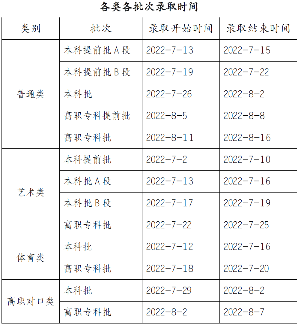 2023年重慶高考錄取結(jié)果查詢時(shí)間,重慶高考錄取結(jié)果什么時(shí)候公布？