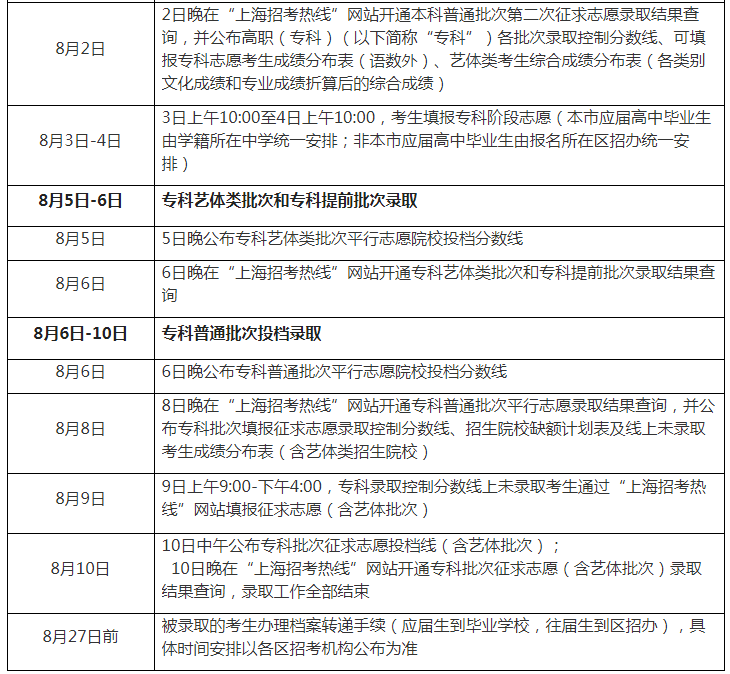 2023年上海高考錄取結(jié)果查詢時間,上海高考錄取結(jié)果什么時候公布？