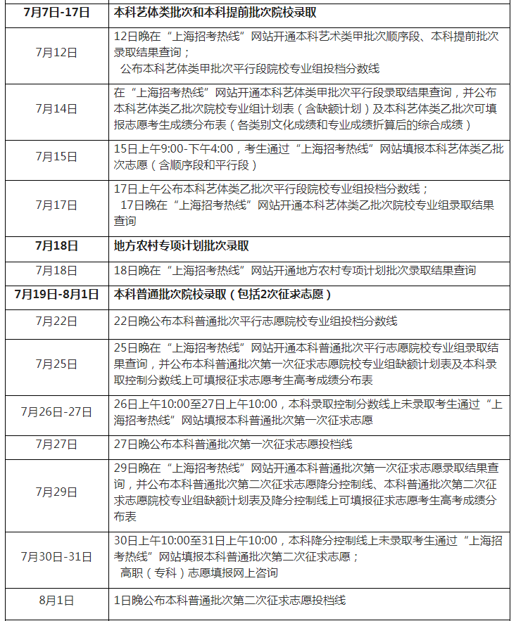 2023年上海高考錄取結(jié)果查詢時間,上海高考錄取結(jié)果什么時候公布？
