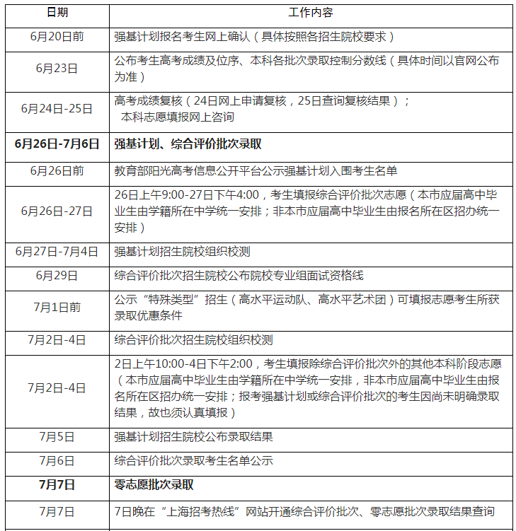2023年上海高考錄取結(jié)果查詢時間,上海高考錄取結(jié)果什么時候公布？