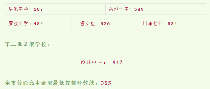 2022年廣安中考錄取分數(shù)線,廣安市各高中錄取分數(shù)線一覽表
