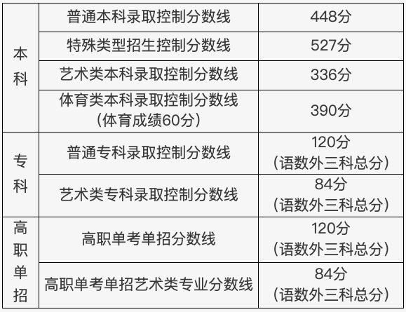 2024北京高考多少分可以上北京大學(xué)（含分?jǐn)?shù)線、位次）