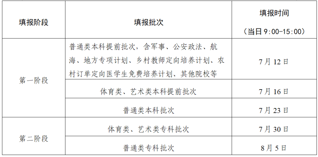 2023年江蘇高考志愿填報(bào)全攻略,江蘇填報(bào)志愿規(guī)定要求和注意事項(xiàng)