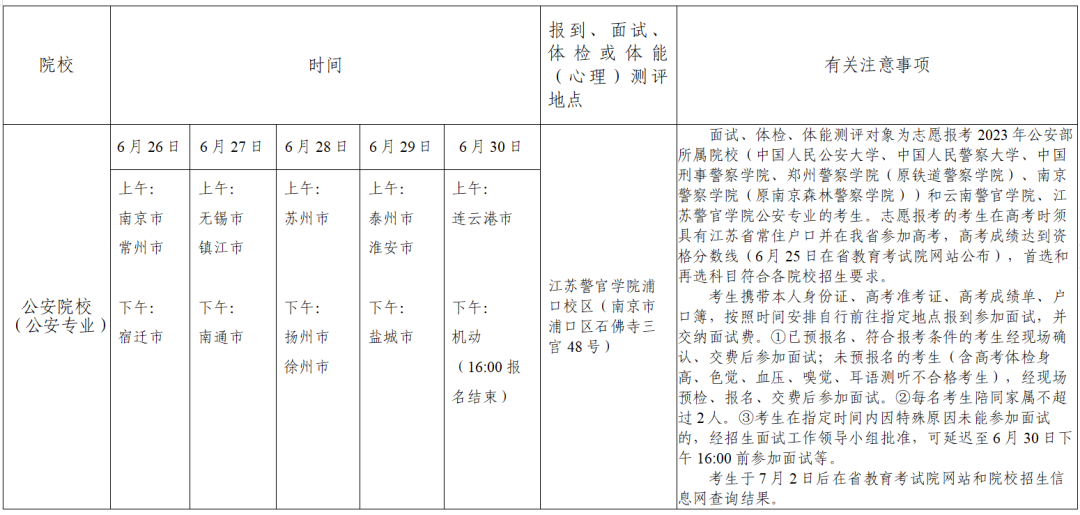 2023年江蘇高考志愿填報(bào)全攻略,江蘇填報(bào)志愿規(guī)定要求和注意事項(xiàng)