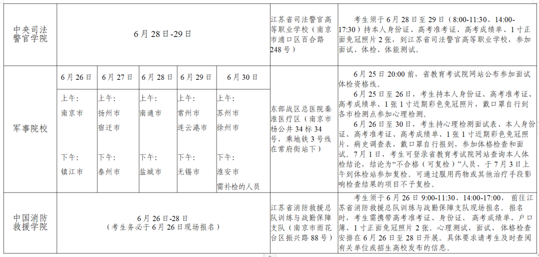 2023年江蘇高考志愿填報(bào)全攻略,江蘇填報(bào)志愿規(guī)定要求和注意事項(xiàng)