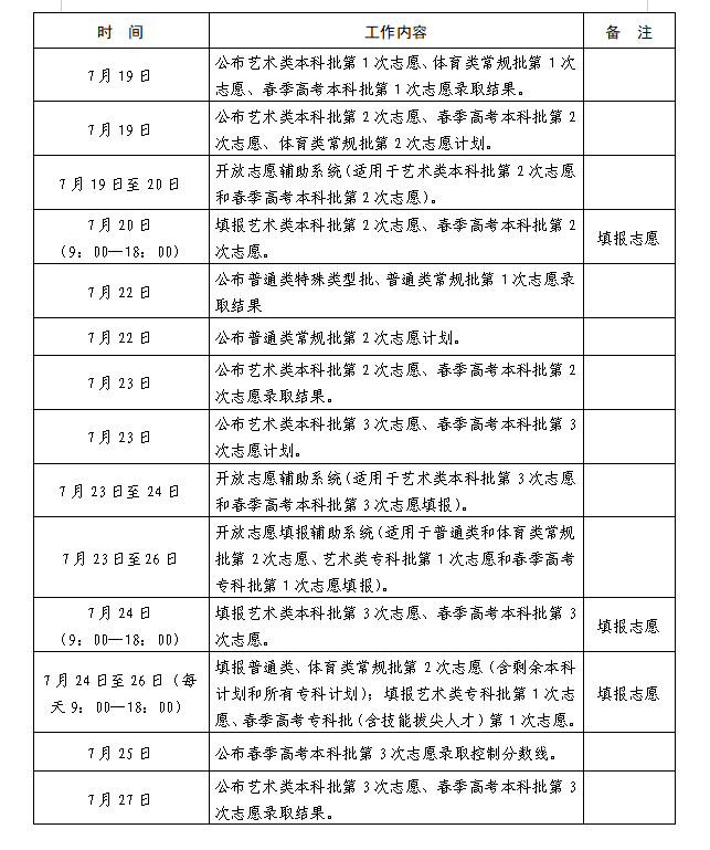 2023年山東高考志愿填報(bào)全攻略,山東填報(bào)志愿規(guī)定要求和注意事項(xiàng)