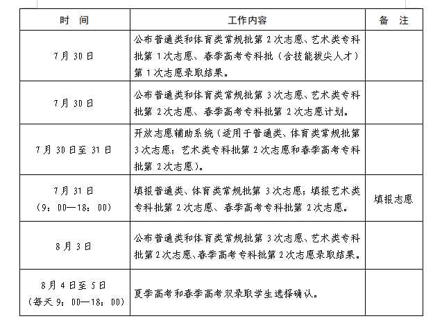 2023年山東高考志愿填報(bào)全攻略,山東填報(bào)志愿規(guī)定要求和注意事項(xiàng)
