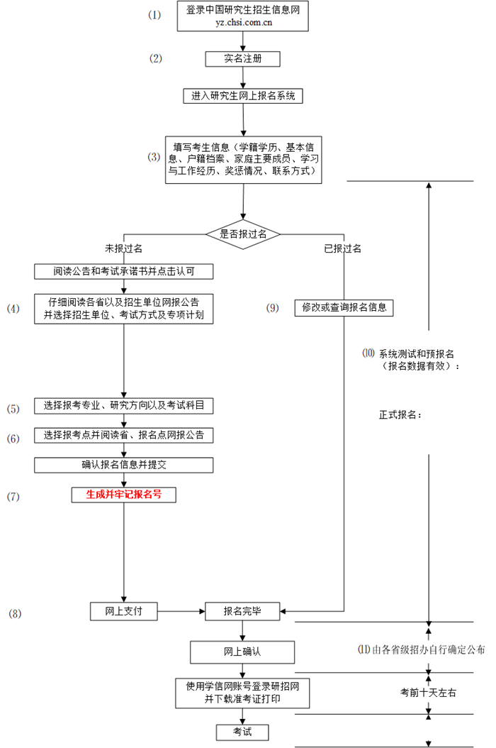 2024年研究生考試報(bào)名時(shí)間,考研什么時(shí)候開(kāi)始報(bào)名