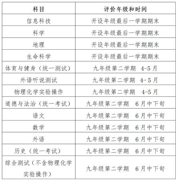 2024年上海中考是幾月幾號(hào),上海中考具體時(shí)間表
