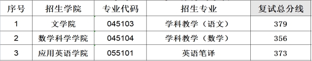 2024年牡丹江師范學院研究生分數(shù)線,考研分數(shù)線一覽(含2023-2024年)