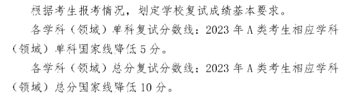 2024年山東理工大學(xué)研究生分數(shù)線一覽表(含2023年歷年)