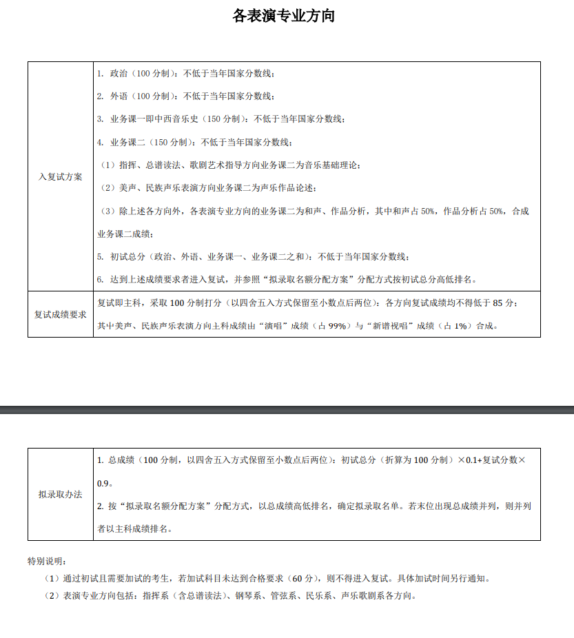 2024年中央音樂學(xué)院研究生分?jǐn)?shù)線一覽表(含2023年歷年)