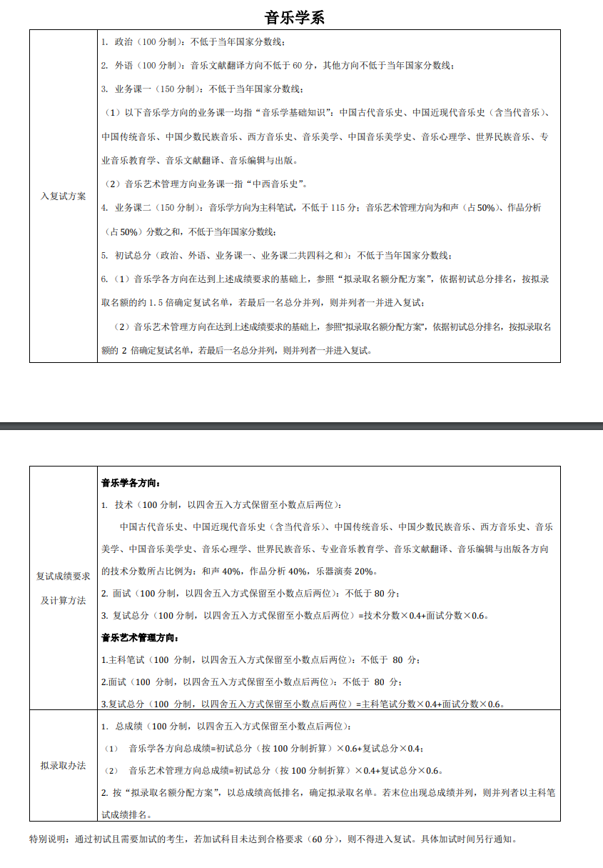 2024年中央音樂學(xué)院研究生分?jǐn)?shù)線一覽表(含2023年歷年)