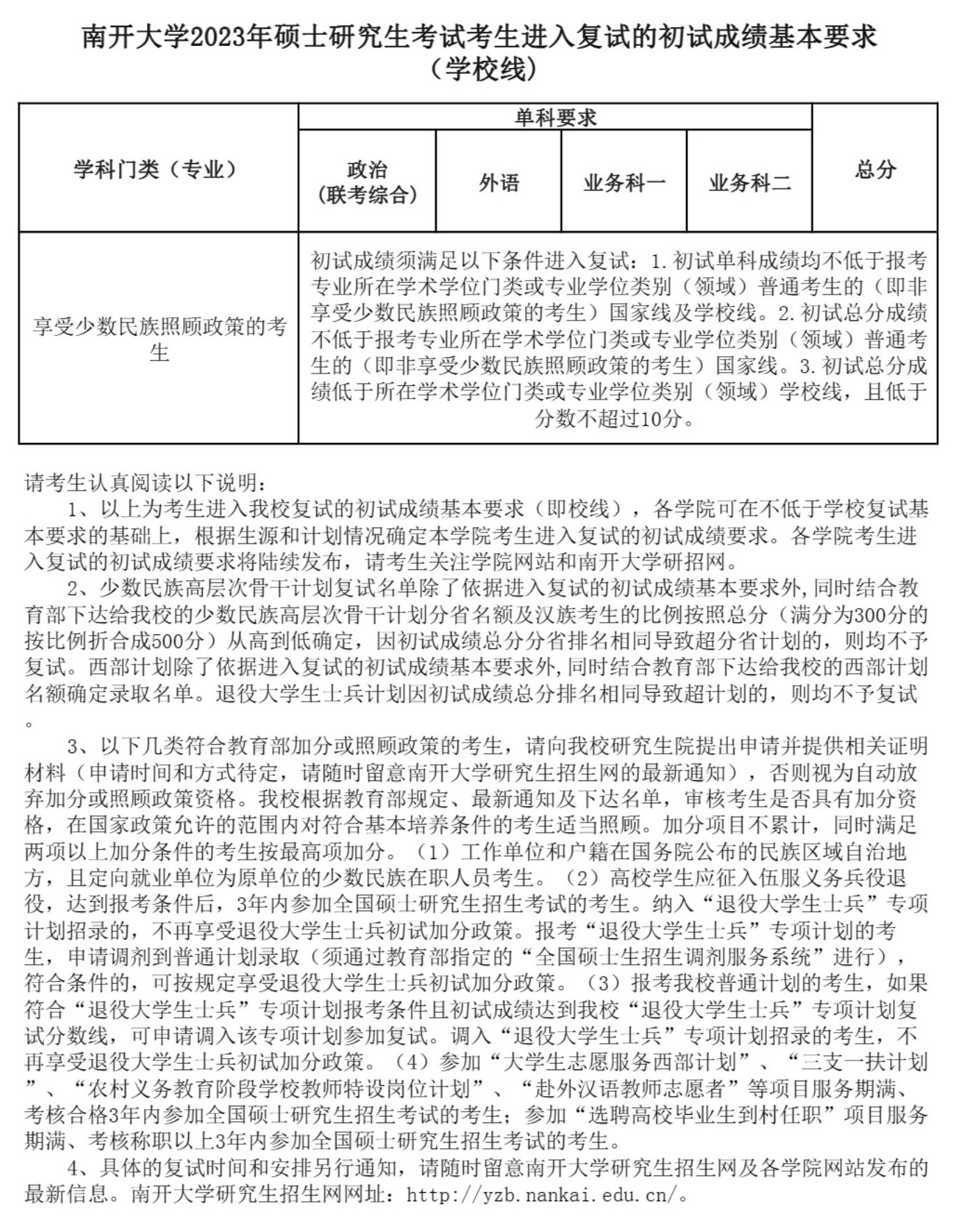 2024年南開大學(xué)研究生分?jǐn)?shù)線一覽表(含2023年歷年)