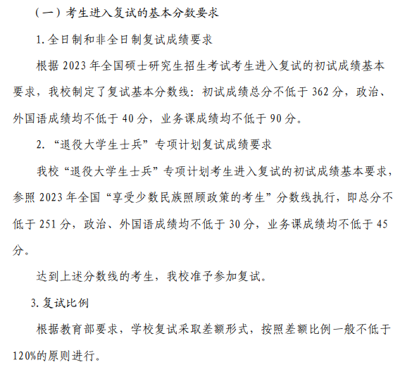 2024年山東藝術(shù)學(xué)院研究生分?jǐn)?shù)線一覽表(含2023年歷年)