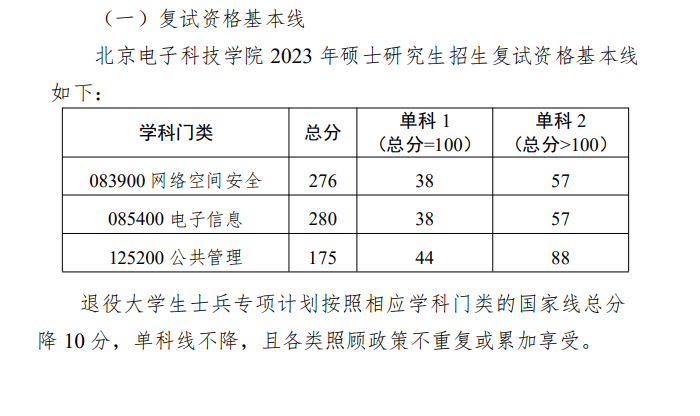 2024年北京電子科技學院研究生分數(shù)線一覽表(含2023年歷年)