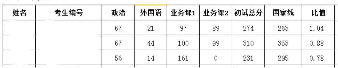 2024年云南民族大學研究生分數(shù)線一覽表(含2023年歷年)