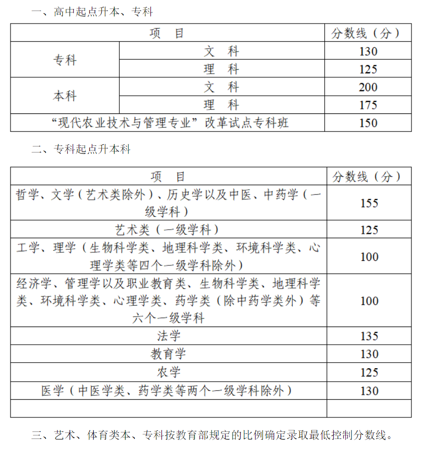 2023年四川成考成績(jī)公布時(shí)間,四川成考分?jǐn)?shù)多久能出來(lái)