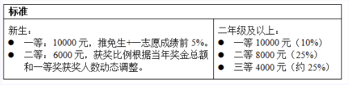 2024年北京工業(yè)大學(xué)研究生招生簡章及各專業(yè)招生計(jì)劃人數(shù)
