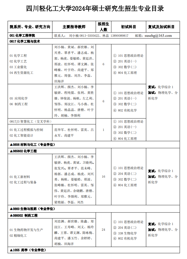 四川輕化工大學(xué)2024碩士研究生招生專業(yè)目錄及考試科目