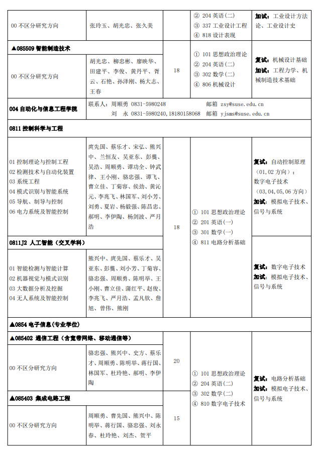 四川輕化工大學(xué)2024碩士研究生招生專業(yè)目錄及考試科目