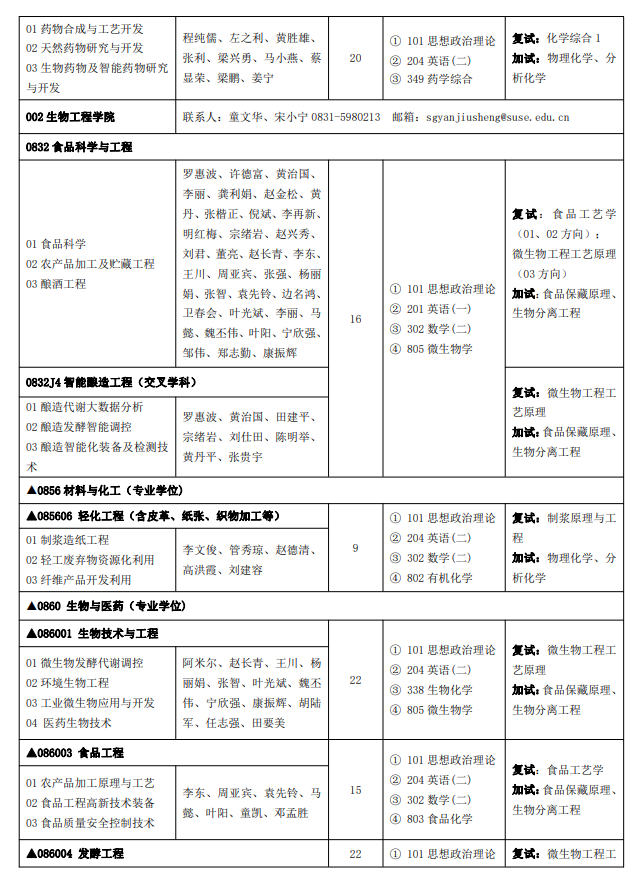 四川輕化工大學(xué)2024碩士研究生招生專業(yè)目錄及考試科目