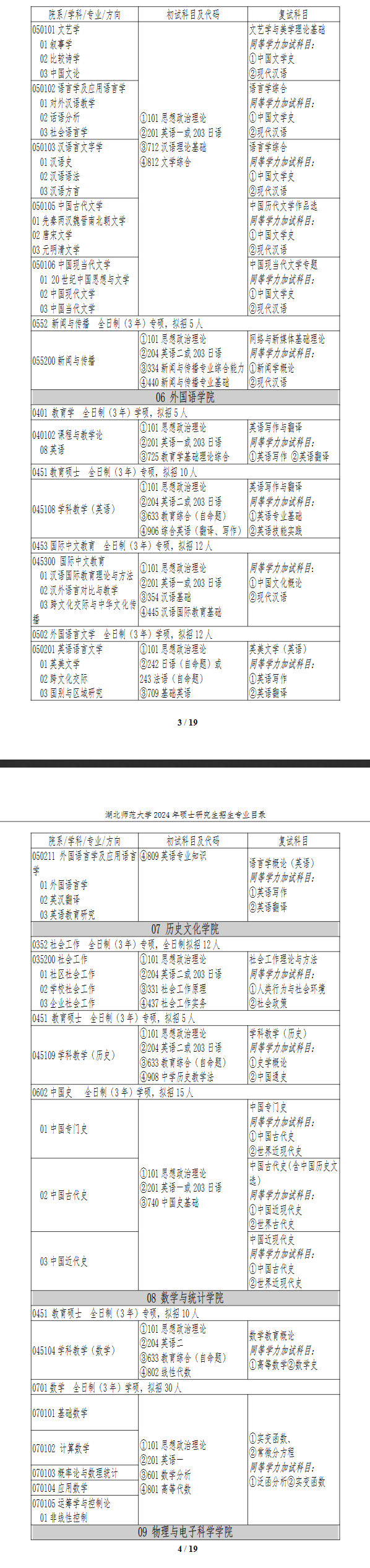 2024年湖北師范大學(xué)研究生招生簡章及各專業(yè)招生計劃人數(shù)