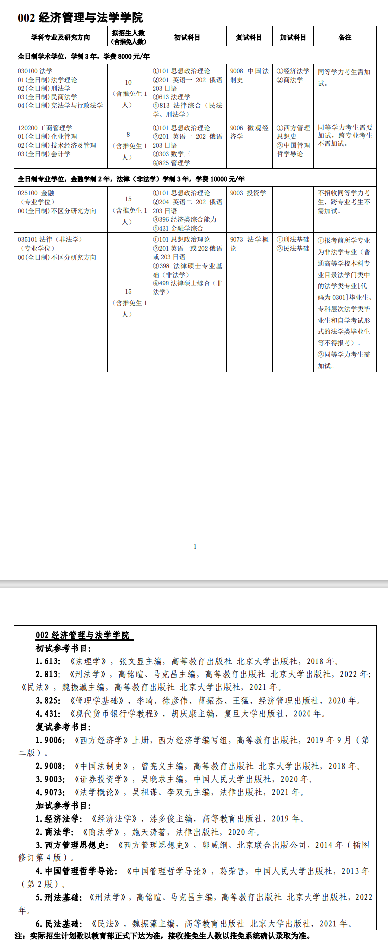 2024年吉林師范大學(xué)研究生招生簡(jiǎn)章及各專業(yè)招生計(jì)劃人數(shù)