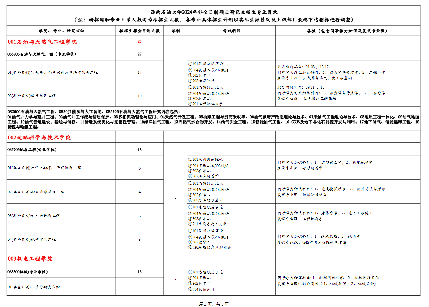 2024年西南石油大學(xué)研究生招生簡章及各專業(yè)招生計劃人數(shù)