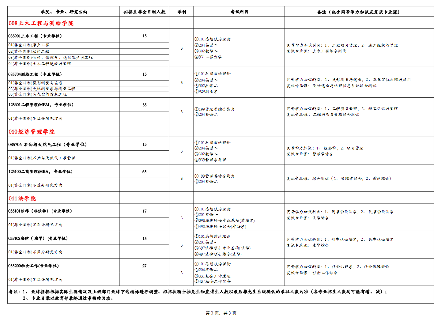 2024年西南石油大學(xué)研究生招生簡章及各專業(yè)招生計劃人數(shù)