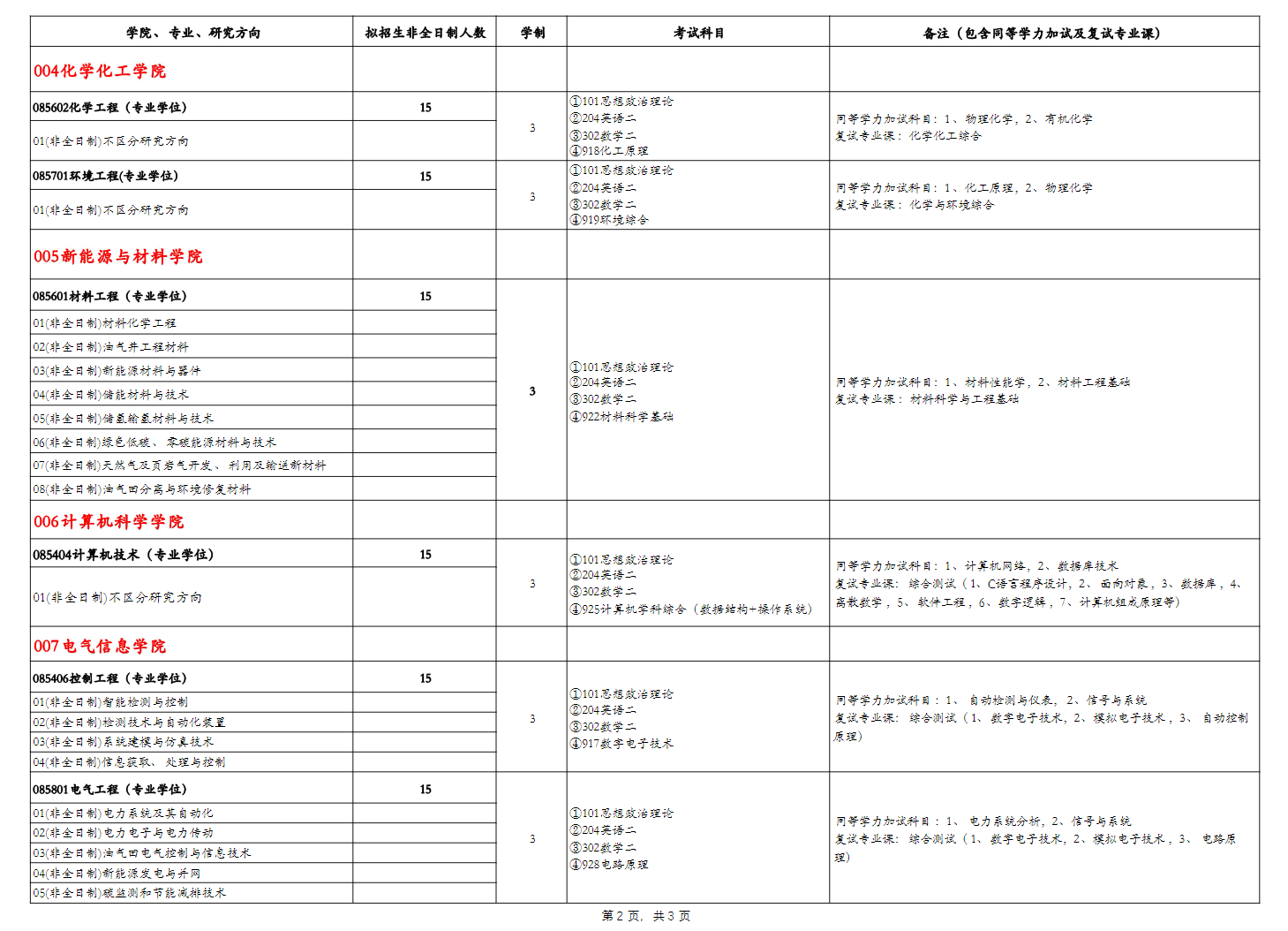 2024年西南石油大學(xué)研究生招生簡章及各專業(yè)招生計劃人數(shù)