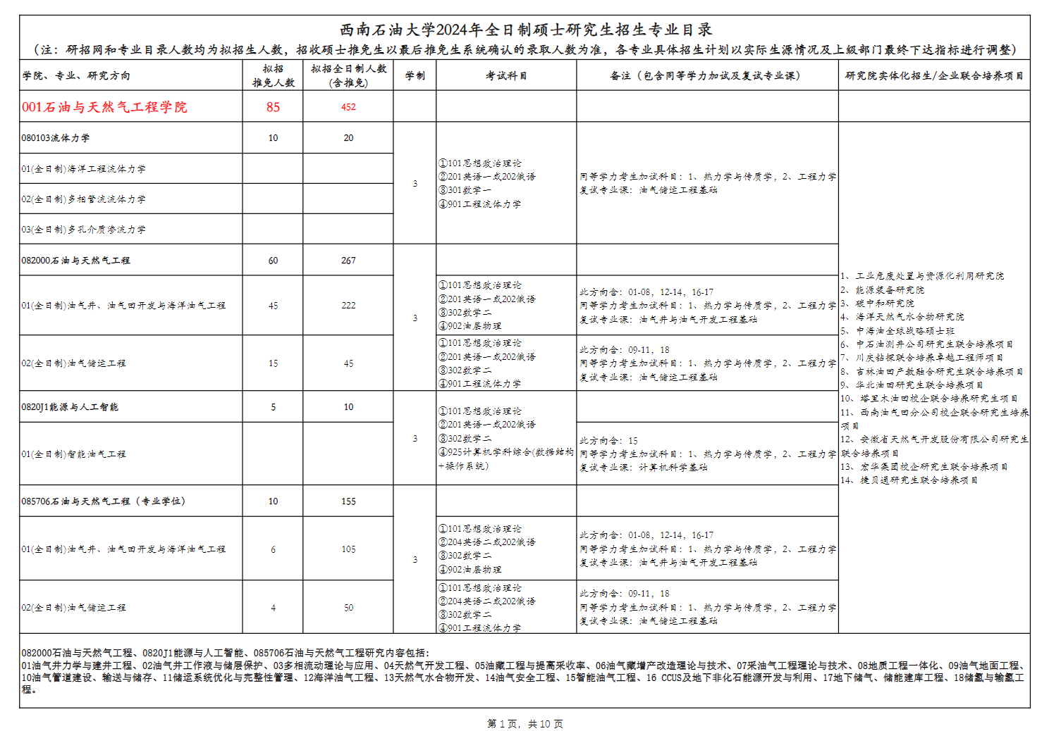 2024年西南石油大學(xué)研究生招生簡章及各專業(yè)招生計劃人數(shù)