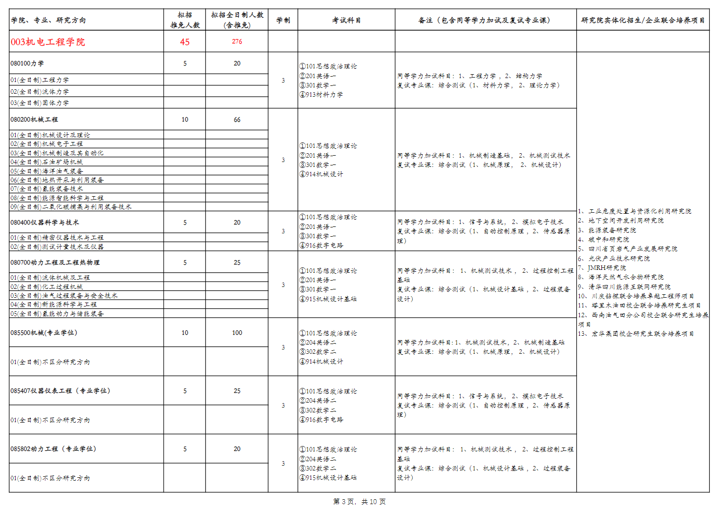 2024年西南石油大學(xué)研究生招生簡章及各專業(yè)招生計劃人數(shù)