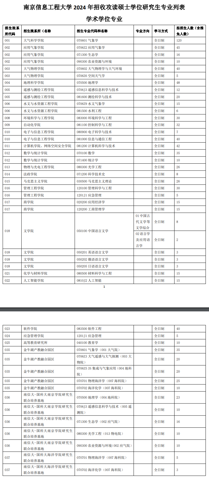 2024年南京信息工程大學研究生招生簡章及各專業(yè)招生計劃人數(shù)