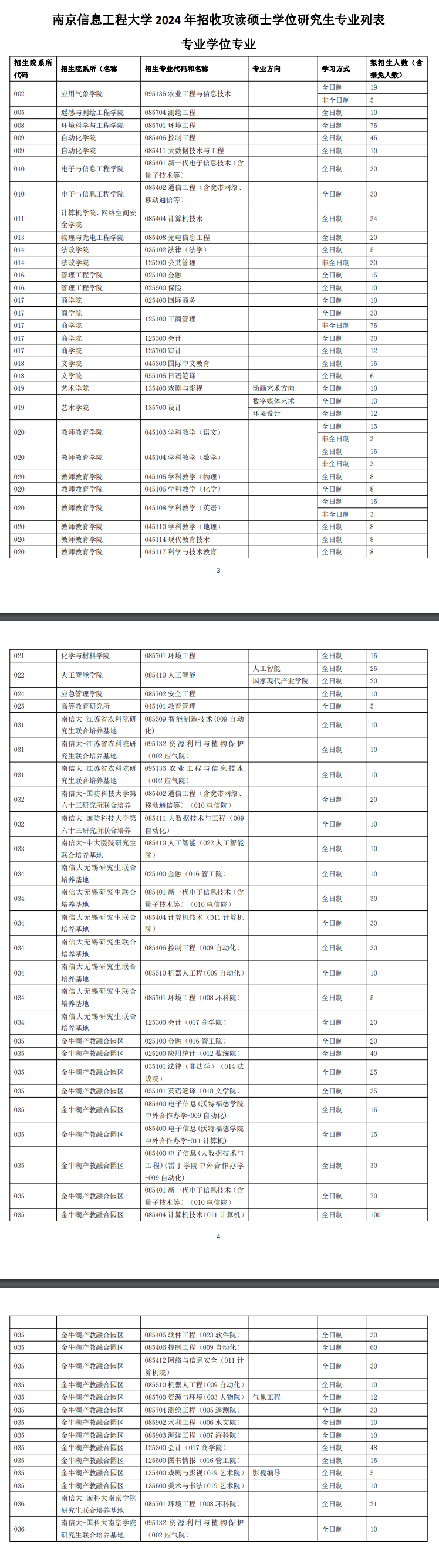 2024年南京信息工程大學研究生招生簡章及各專業(yè)招生計劃人數(shù)