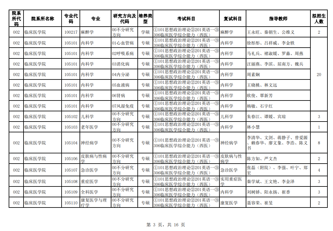 桂林醫(yī)學院2024碩士研究生招生專業(yè)目錄及考試科目